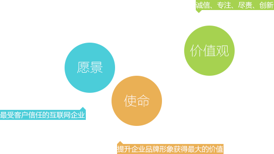 创优价值观