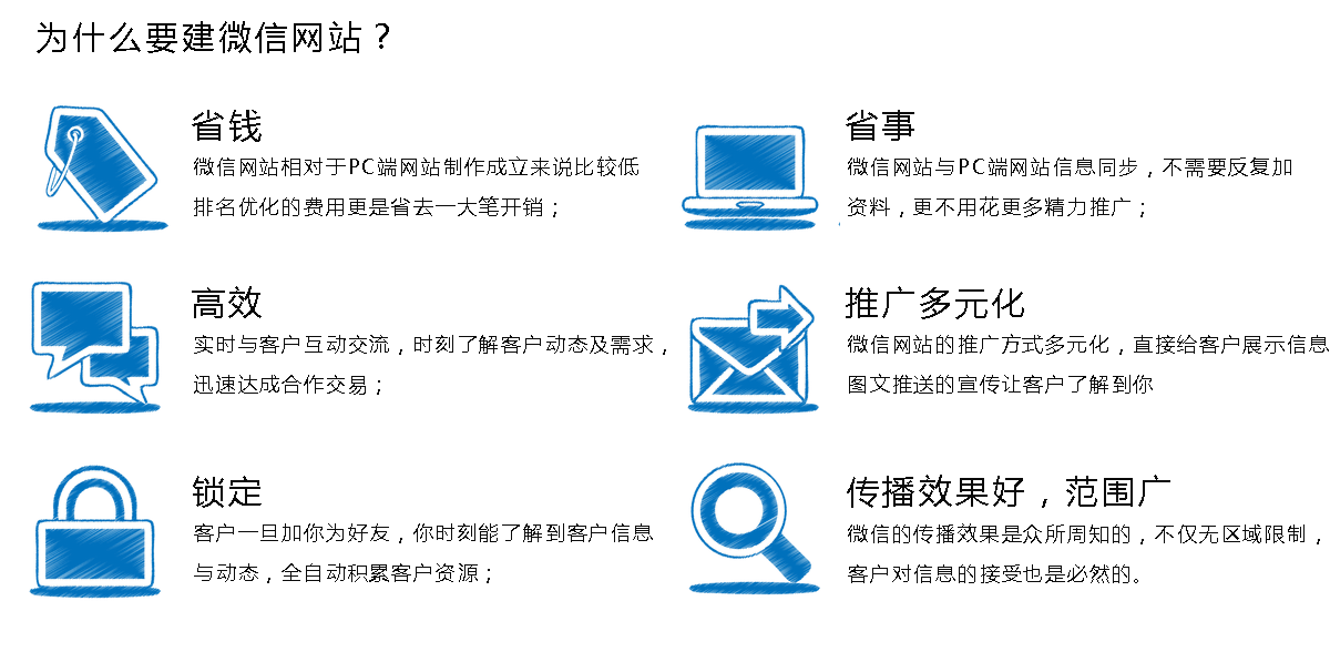 手机网站建设